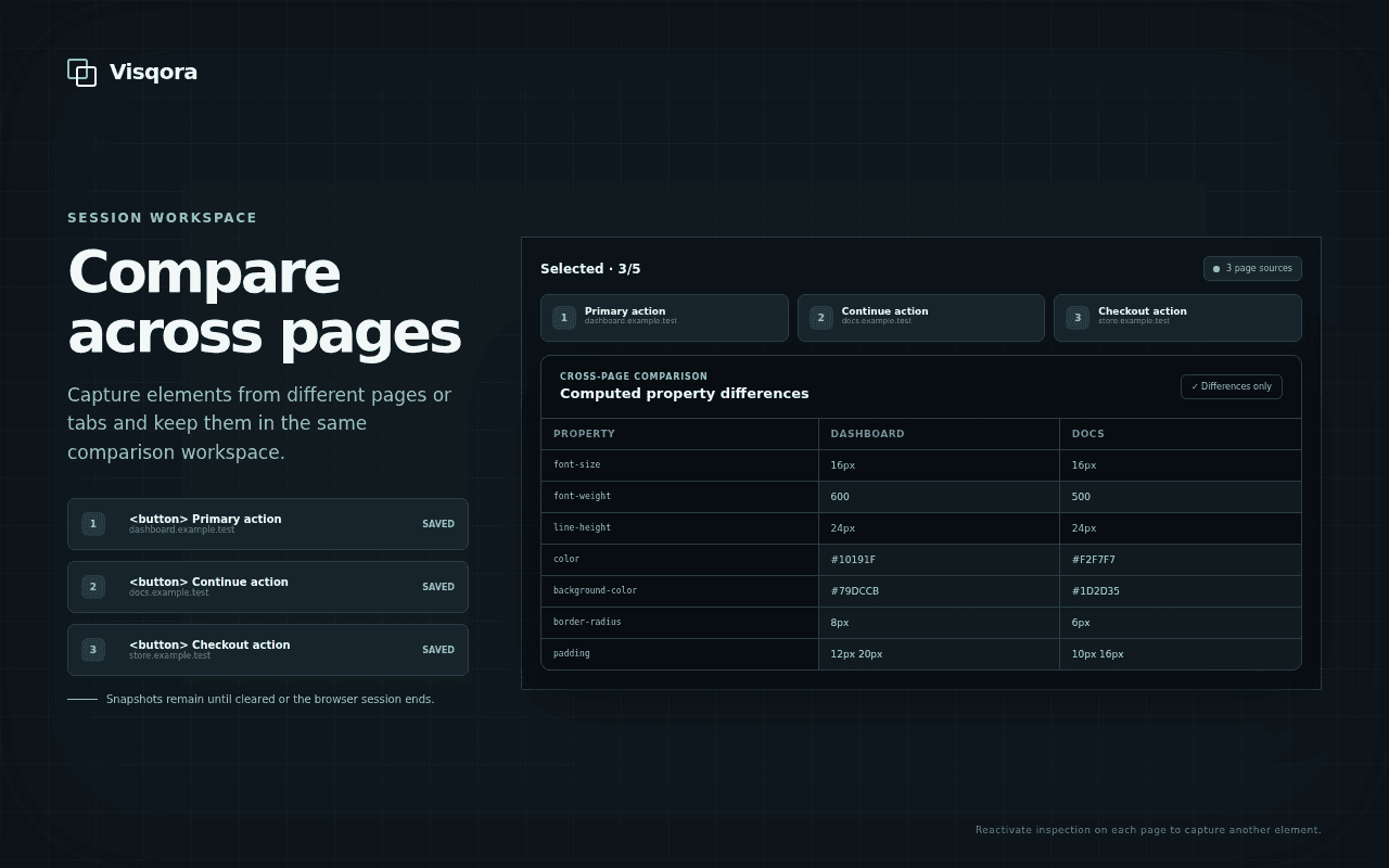 Visqora workspace comparing computed CSS properties across elements from different pages